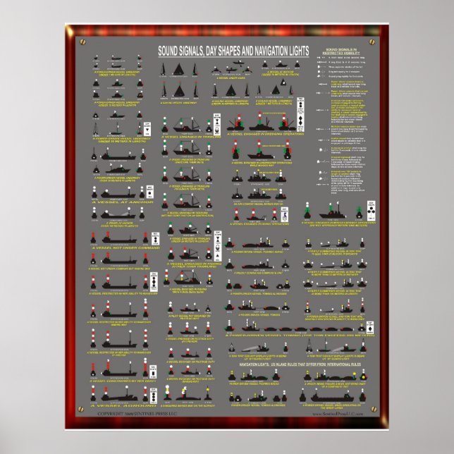SOUND SIGNALS, DAY SHAPES AND NAVIGATION LIGHTS POSTER (Front)