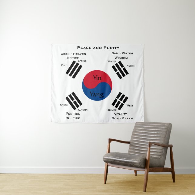 South Korea flag - Yin Yang Tapestry (In Situ (Horizontal))