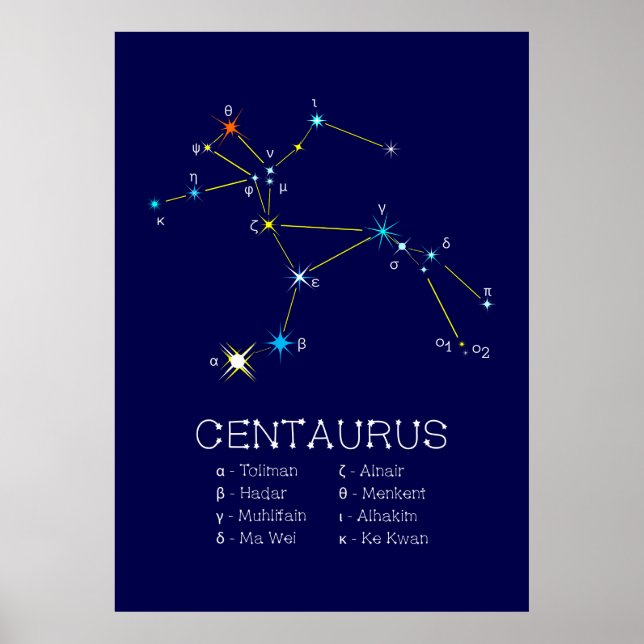 Southern Hemisphere Constellation Centaurus Poster (Front)