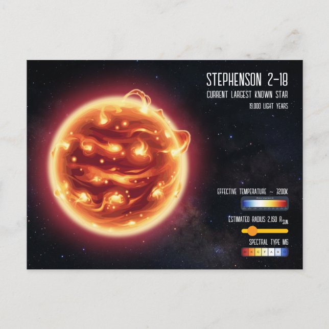 Space Astronomy Biggest Star Science Infographic  Postcard (Front)