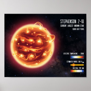 Space Astronomy Biggest Star Science Infographic Poster