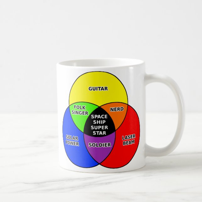 Space Ship Super Star Funny Venn Diagram Mug (Right)