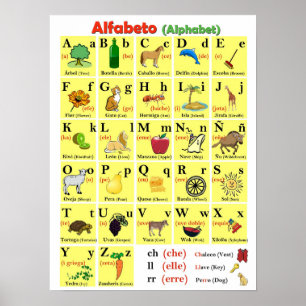 Spanish Alphabet Chart