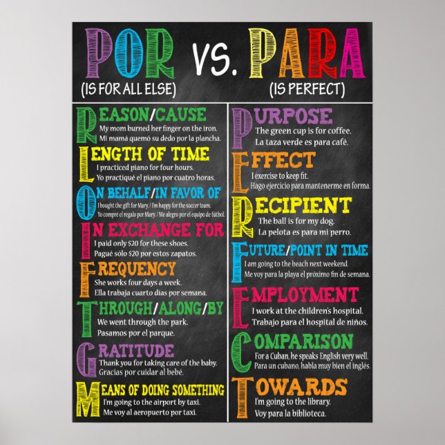 Spanish Classroom Poster (Front)