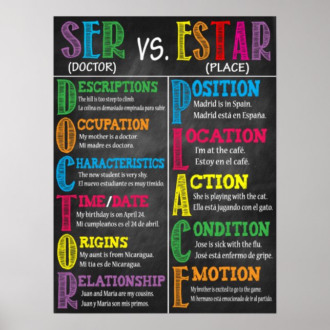 Spanish Classroom Poster Decor (Front)