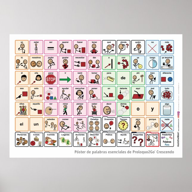 Spanish Core Word Poster (Front)