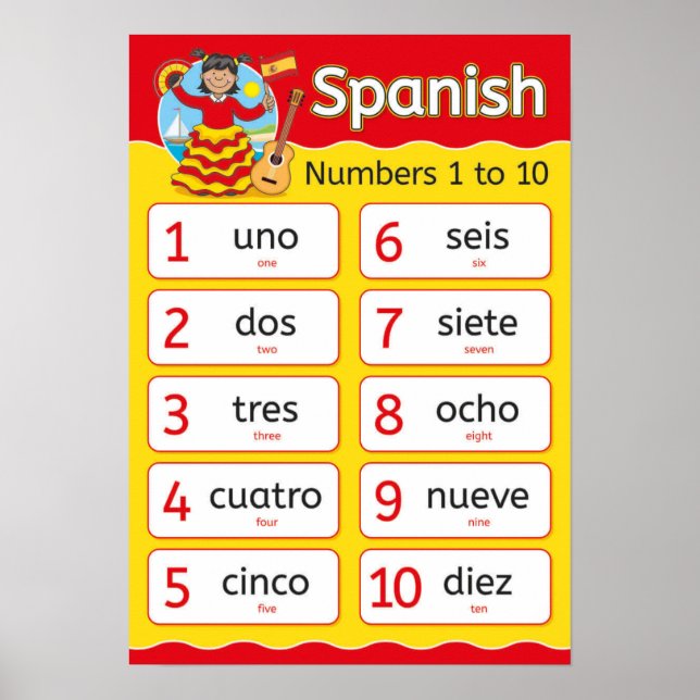 Spanish Numbers  Poster (Front)