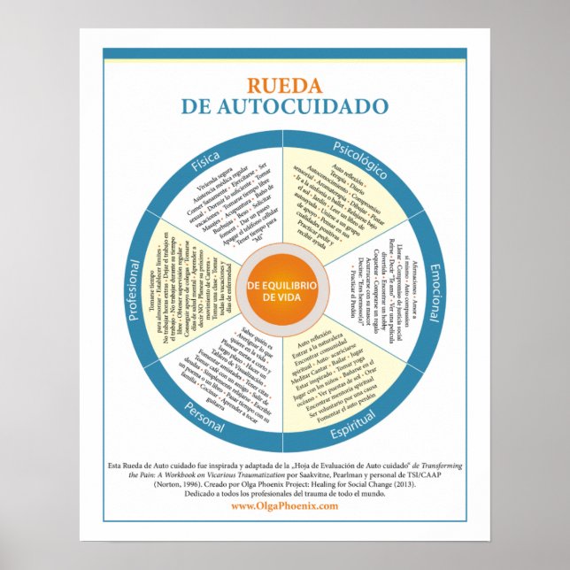 Spanish Self-Care Wheel Poster (Front)