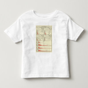 special school's statistics toddler T-Shirt