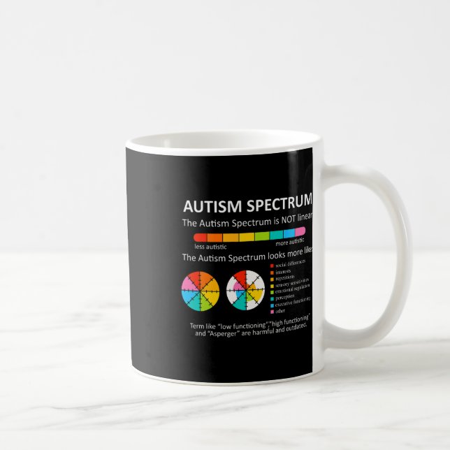Spectrum Is Not Linear Autistic Pride Autism Aware Coffee Mug (Right)