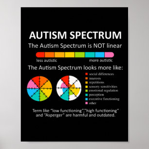 Spectrum Is Not Linear Autistic Pride Autism Aware Poster
