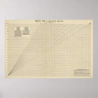 Speed, time, distance graph