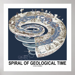 Spiral Of Geological Time (Earth's History Spiral) Poster