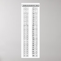 Square and Square Roots Table Math Posters