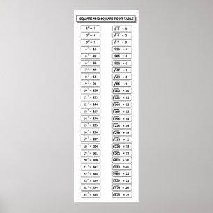 Square and Square Roots Table Math Posters