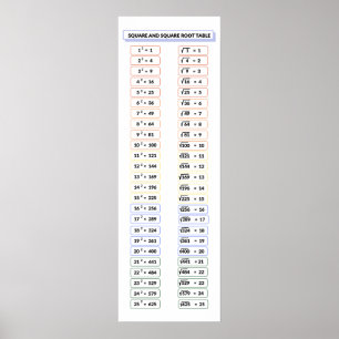 Square and Square Roots Table Math Posters