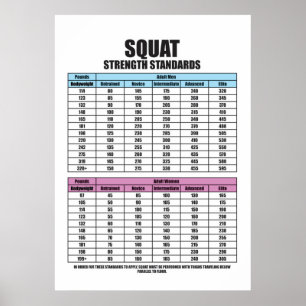 Squat Strength Standards - Gym Motivational Poster
