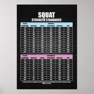 Squat Strength Standards - Gym Motivational Poster