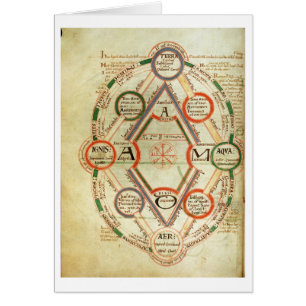 St.Johns 17 f.7v Cosmological diagram, from the Bo