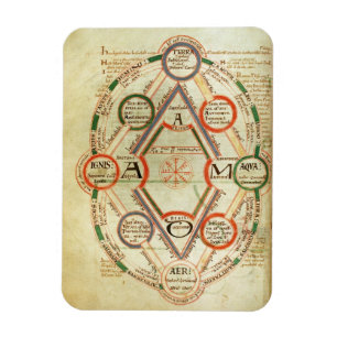 St.Johns 17 f.7v Cosmological diagram, from the Bo Magnet