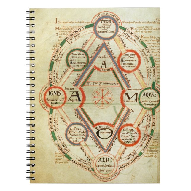 St.Johns 17 f.7v Cosmological diagram, from the Bo Notebook (Front)