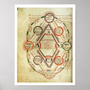 St.Johns 17 f.7v Cosmological diagram, from the Bo Poster