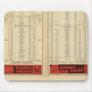 St Paul, Minneapolis and Manitoba Railway Mouse Pad