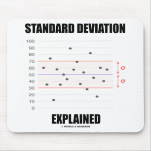 Standard Deviation Explained Graph Mouse Pad