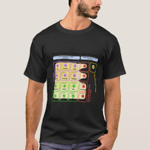 Standard Model Higgs Boson Picle Physics Student T-Shirt