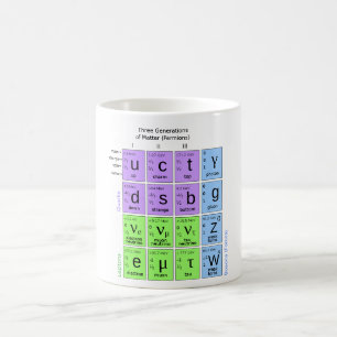 Standard Model Of Elementary Particles Coffee Mug