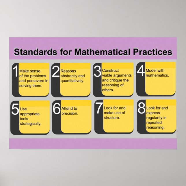 Standards for Mathematical Practices Poster (Front)