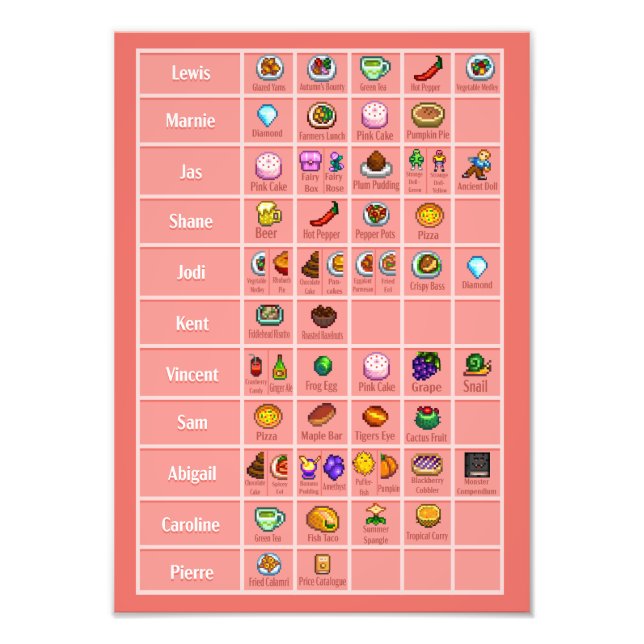 Stardew Character's Loves table 3 Poster Print (Front)