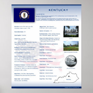 State of Kentucky, KY Posters