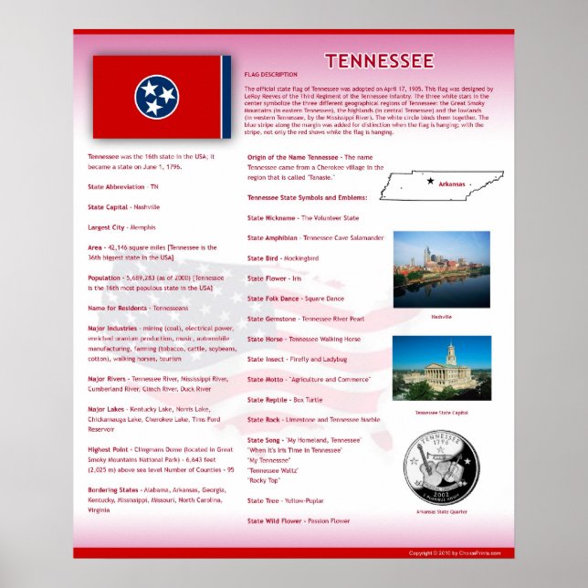 State of Tennessee,TN Posters (Front)