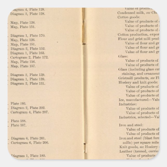 Statistical atlas 1900 9 square sticker (Front)