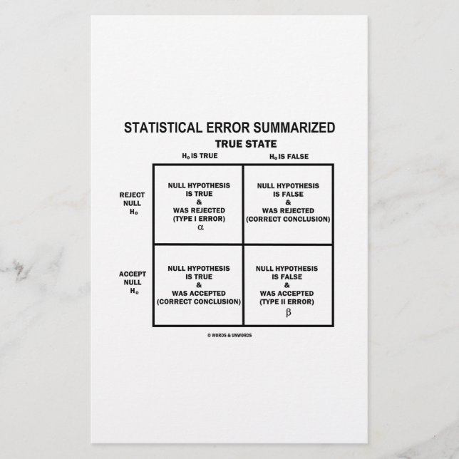 Statistical Error Summarised (Hypothesis Testing) (Front)