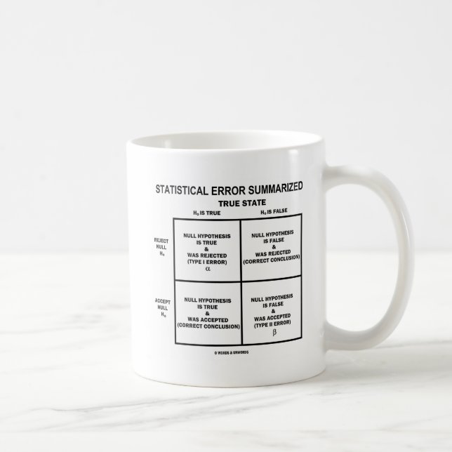 Statistical Error Summarised (Hypothesis Testing) Coffee Mug (Right)
