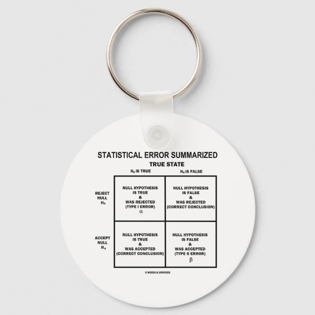 Statistical Error Summarised (Hypothesis Testing) Key Ring (Front)