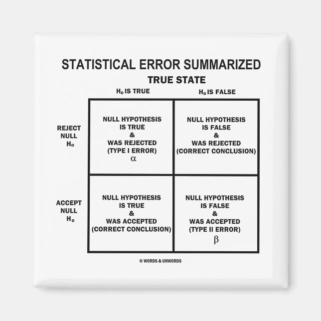 Statistical Error Summarised (Hypothesis Testing) Magnet (Front)