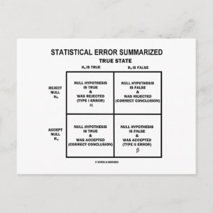 Statistical Error Summarised (Hypothesis Testing) Postcard