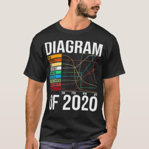 Statistics Diagram Of 2020 Chart Year 2020 Review T-Shirt