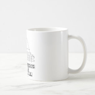 Statistics In A Nutshell (Stats Cheat Sheet) Coffee Mug