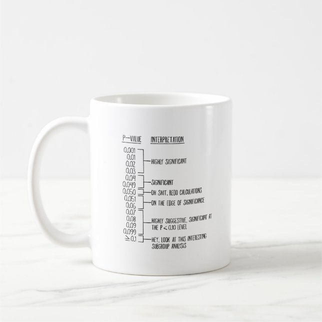 Statistics Mug | Math Teacher Gift (Left)