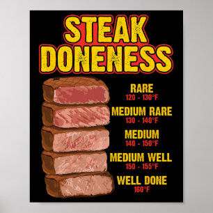 Steak Doneness Chart Table Guide Bbq Meat Chef Pit