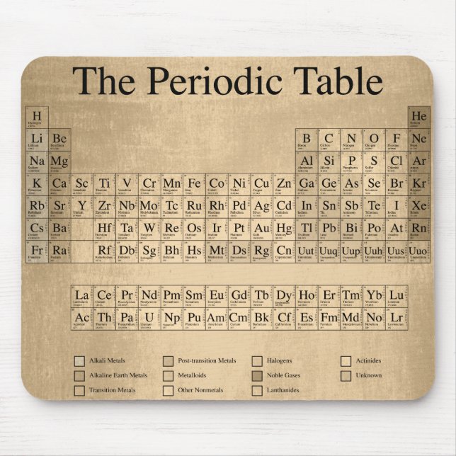 Steampunk Periodic Table Mouse Pad (Front)
