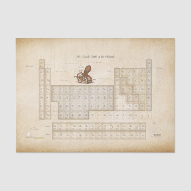 Steampunk Periodic Table Octopus Decoupage Tissue Paper (Front)