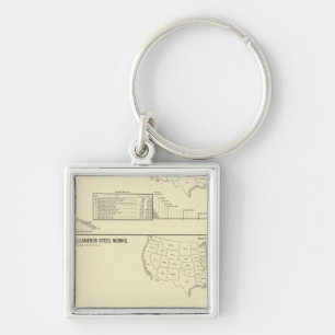 Steel works and forges key ring