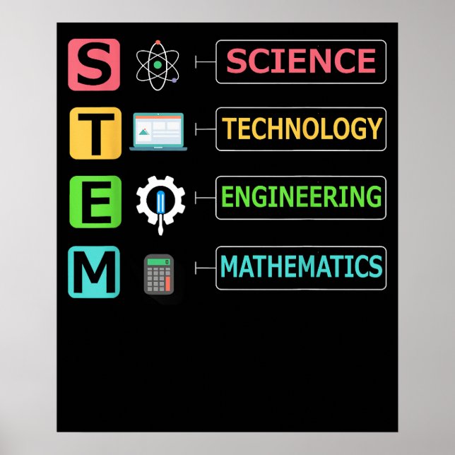 STEM Science Technology Engineering Math Teacher Poster (Front)
