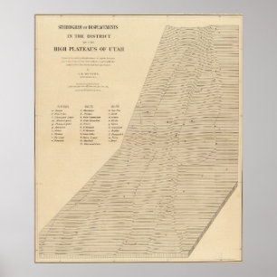 Stereogram of displacements Utah Poster