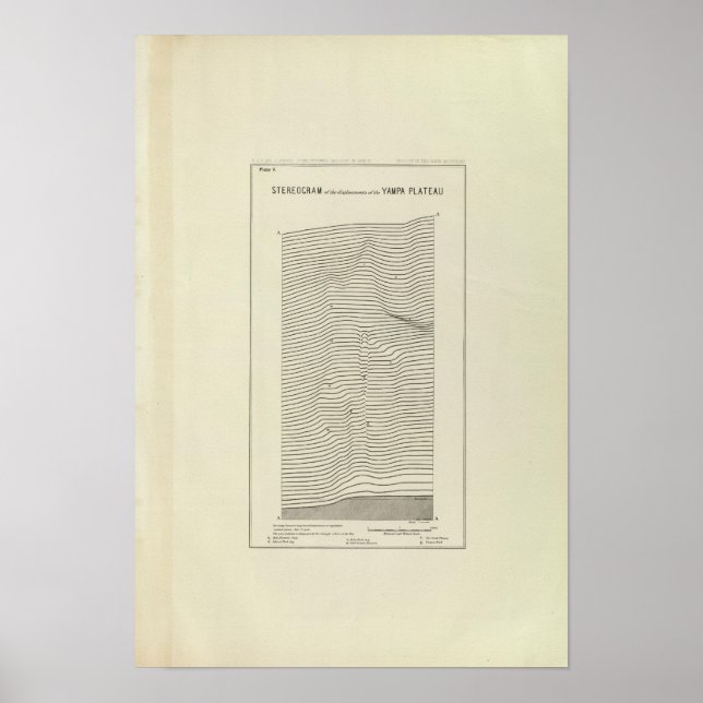 Stereogram Uinta Mountains Poster (Front)